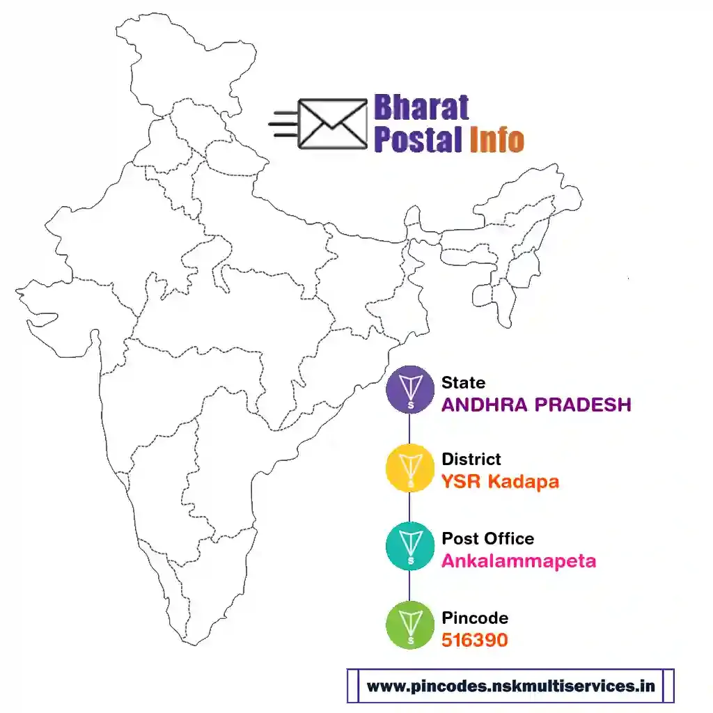 andhra pradesh-ysr kadapa-ankalammapeta-516390